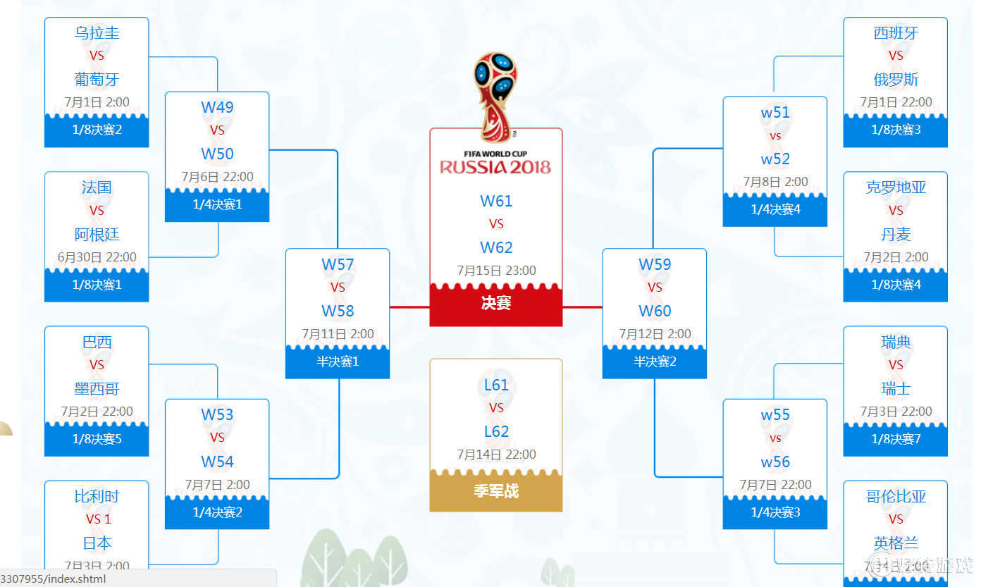 世界杯淘汰赛比赛规则图文说明